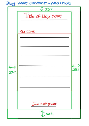 Blog post wireframe 2